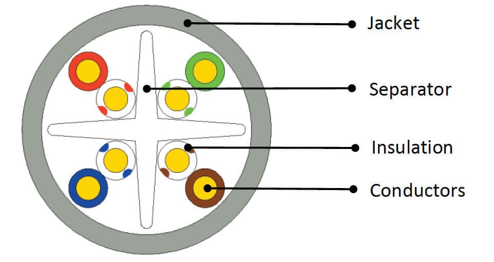 Cat.6-U_UTP-21AWG-Solid-Wires-Cable-Long-Distance_Sep25-1
